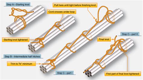 junction box avionics and lighting cessna|Wire Installation and Routing And Lacing and Tying Wire Bundles .